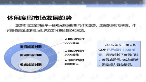 華聯(lián)進(jìn)賢灣生態(tài)旅游綜合項目產(chǎn)品策劃與概念性規(guī)劃