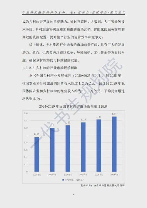 鄉(xiāng)村旅游行業(yè)市場發(fā)展趨勢與旅游開發(fā)項目策劃咨詢研究分析報告