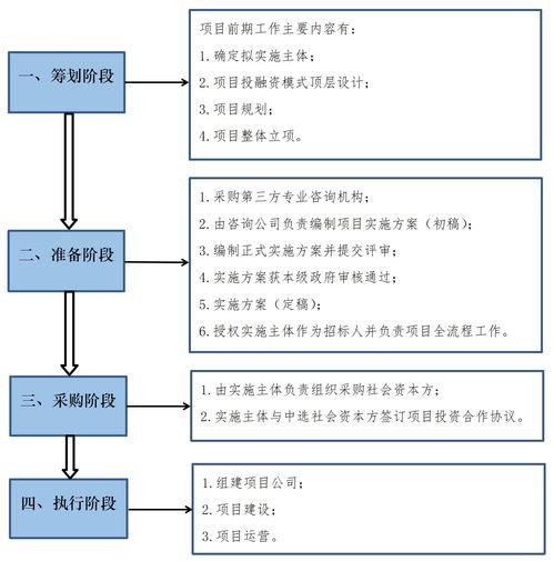 片區(qū)綜合開發(fā)項目投融資與旅游開發(fā)策劃咨詢服務(wù)簡介