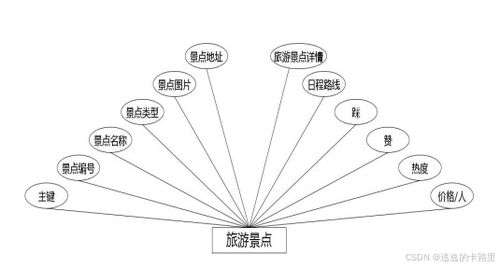 java計算機(jī)畢設(shè)源碼 基于springboot的七彩云南文化旅游網(wǎng)站的設(shè)計與實(shí)現(xiàn) vue 實(shí)戰(zhàn)項目
